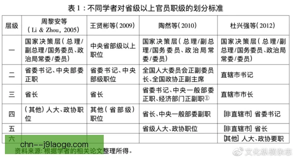 某第四官员同位置功能差异：职责边界，临场协作不同